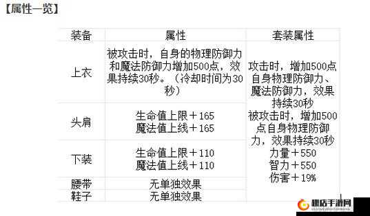 勇士之门，全面剖析装备强化系统